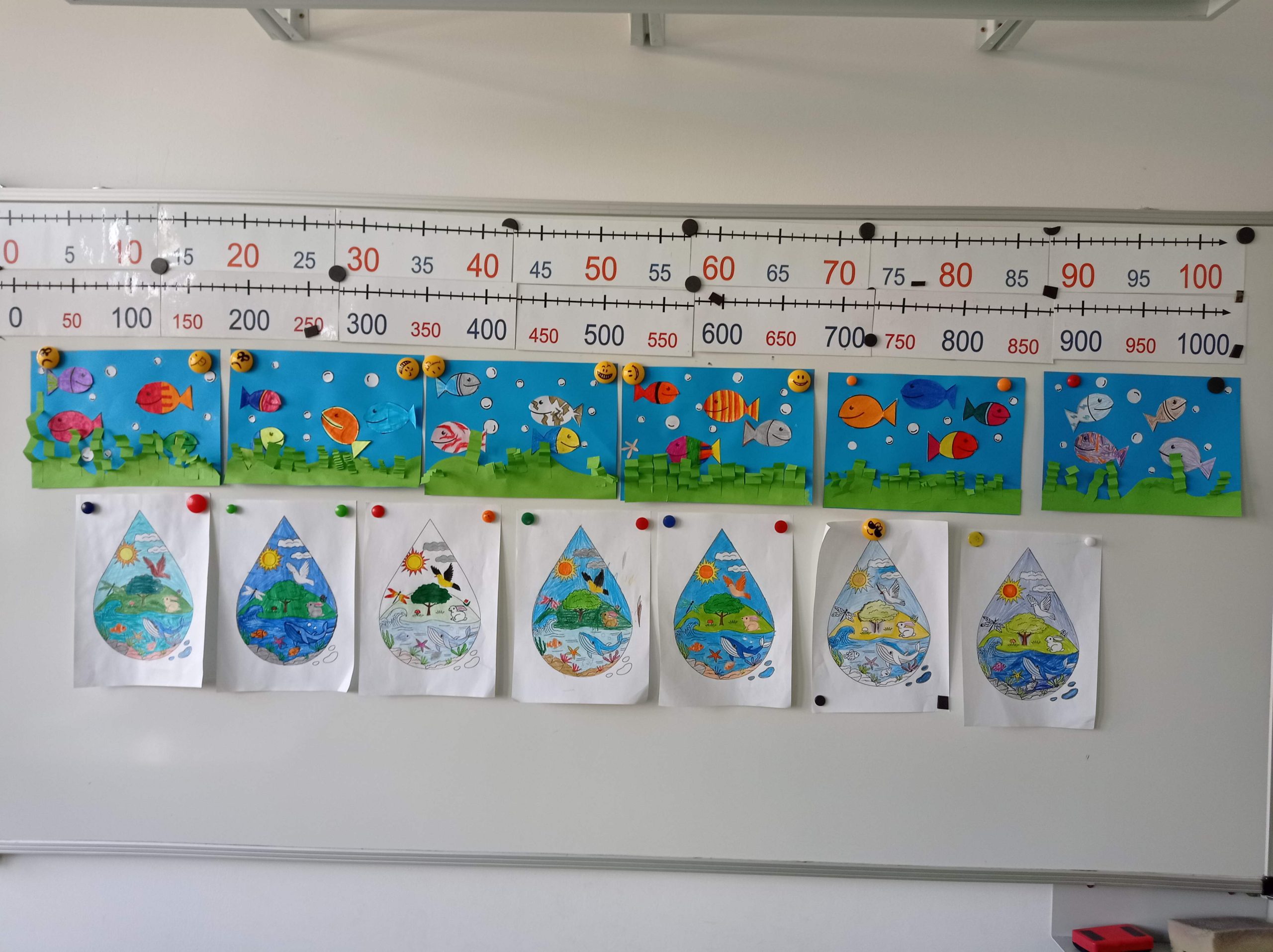 Környezet-és egészségnevelési tematikus nap – Víz program